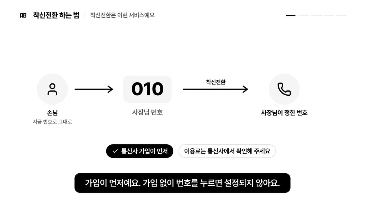 손님이 사장님 번호로 건 전화가 사장님이 정한 번호로 넘어가는 흐름과 통신사 가입이 먼저라는 꼬리표가 보이는 장면