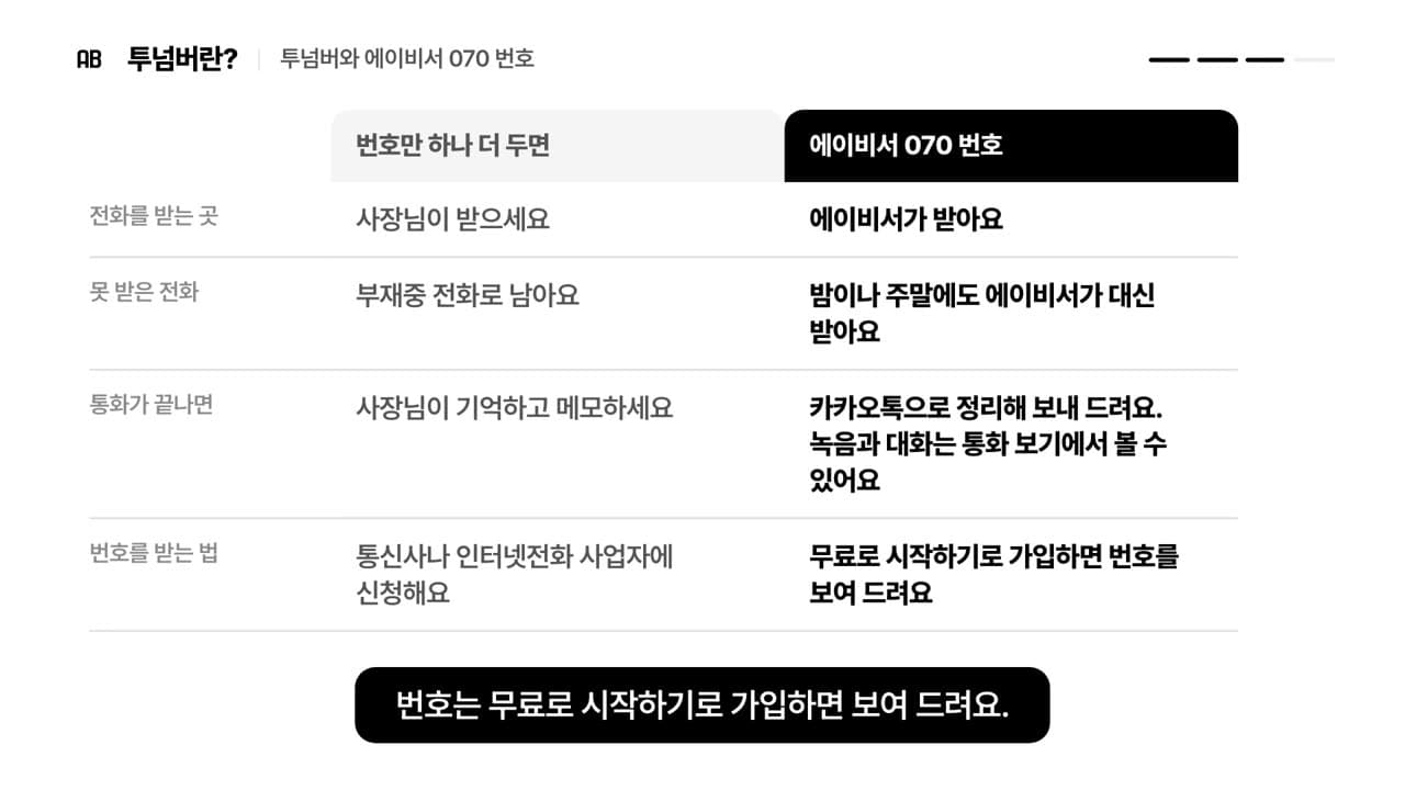 번호만 하나 더 두는 것과 에이비서 070 번호를 받는 곳, 못 받은 전화, 통화가 끝난 뒤, 번호 받는 법으로 비교한 표 장면